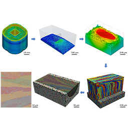 model of defects in additive manufacturing