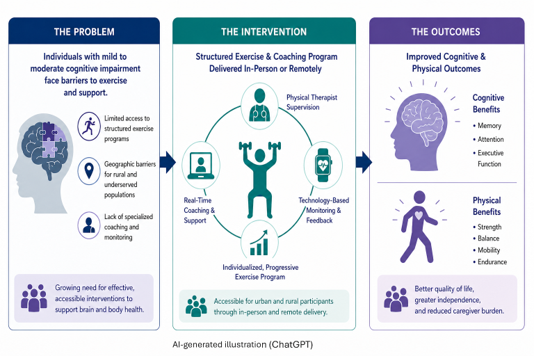 AI-generated illustration of the Train Your Brain project- problem, intervention, outcomes