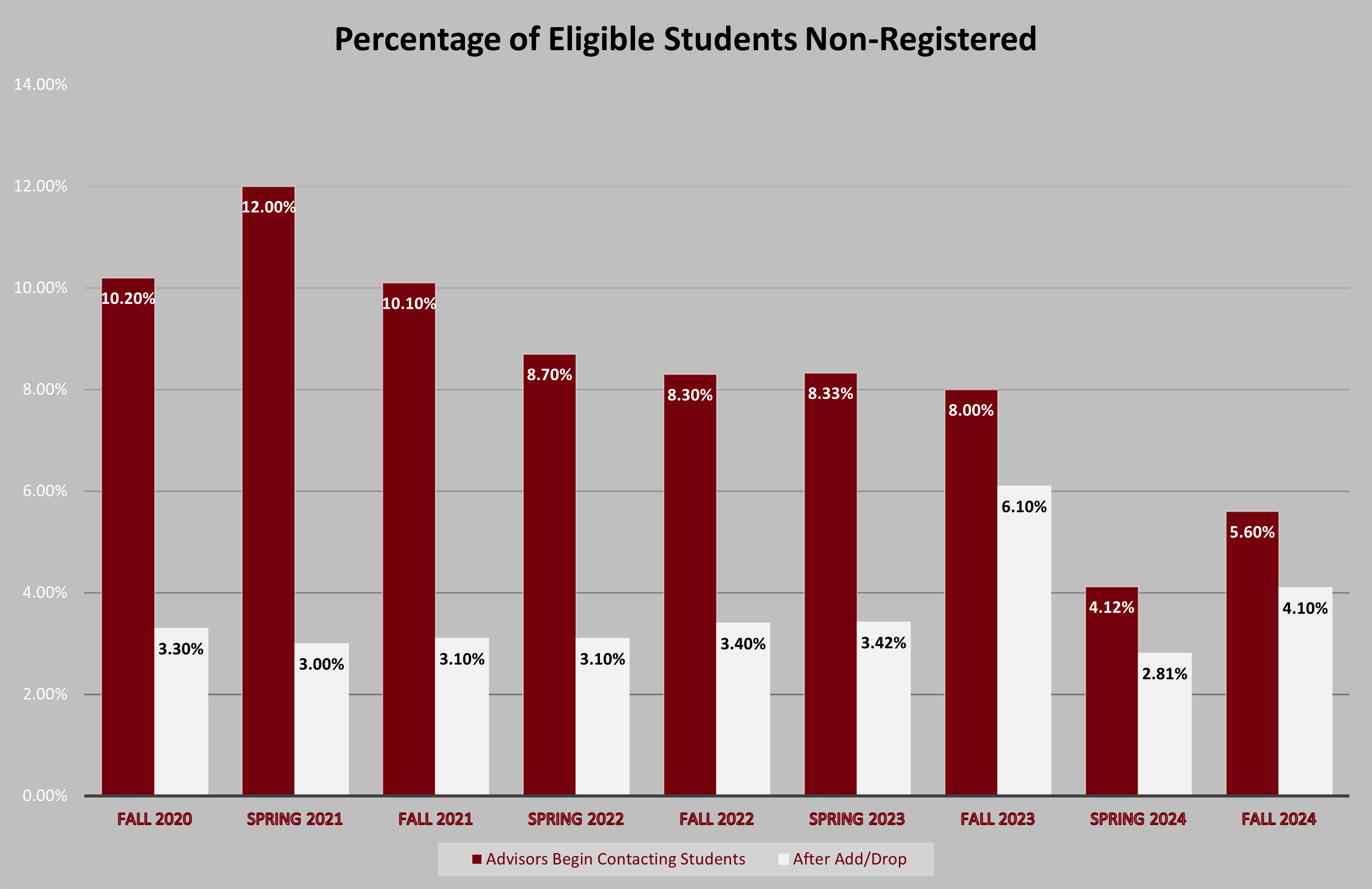 NRI Report Data Bar Graph