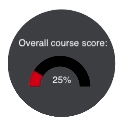 Screenshot of an overall course score at 25%.