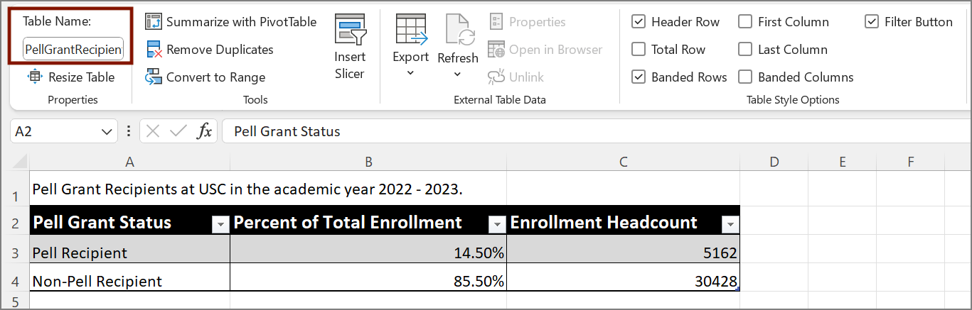 Screenshot of the Table tab in Excel with a table in the sheet. The Table Name is PellGrantRecipients, highlighted with a garnet box. The table has three columns: Pell Grant Status, Percent of Total Enrollment, and Enrollment Headcount.
