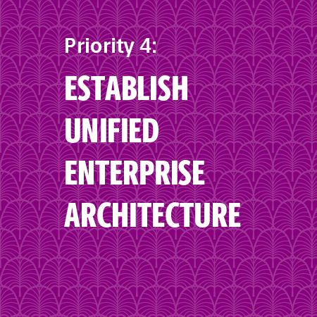 Priority4: Establish unified enterprise architecture