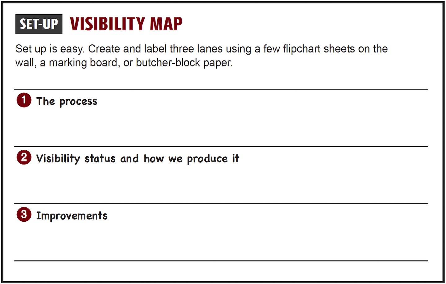 Set-up for visibility map