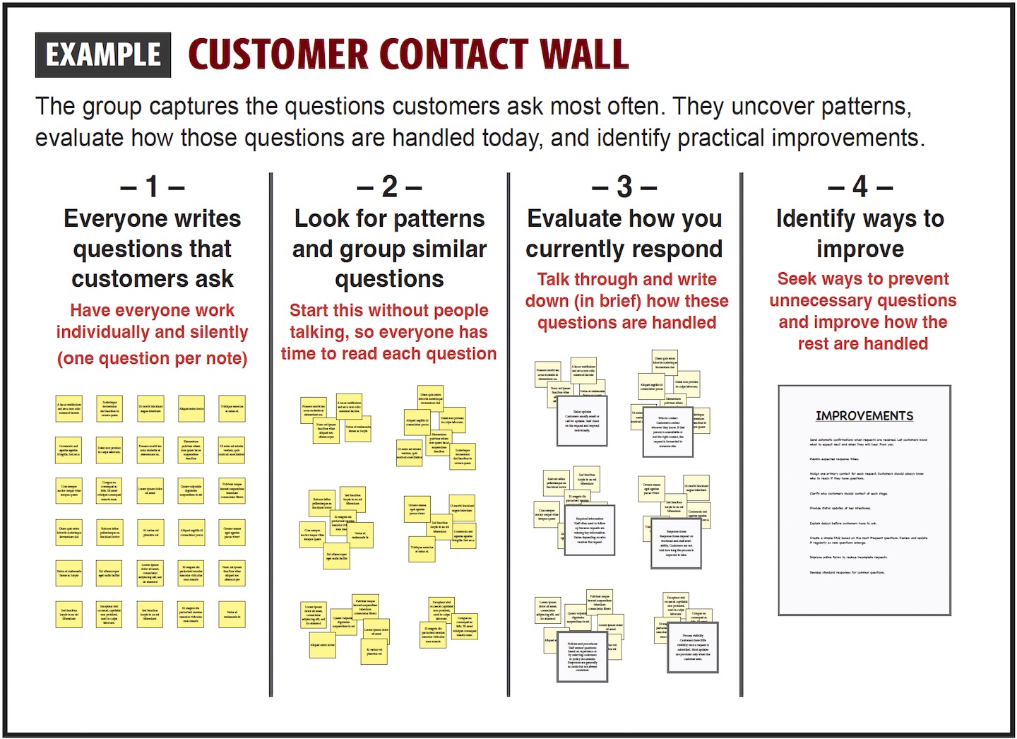 Example: Customer Contact Wall Example: Customer Contact Wall