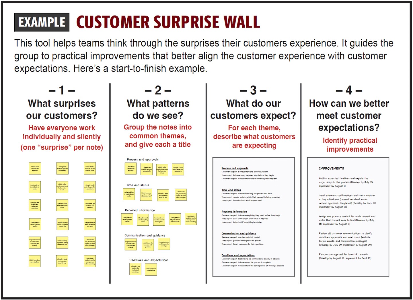 Example: Customer Surprise Wall Example: Customer Surprise Wall