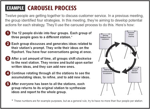 Example: Carousel Process
