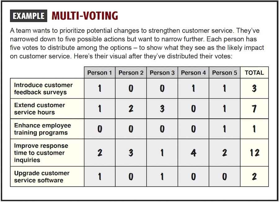 Example: Multi-Voting