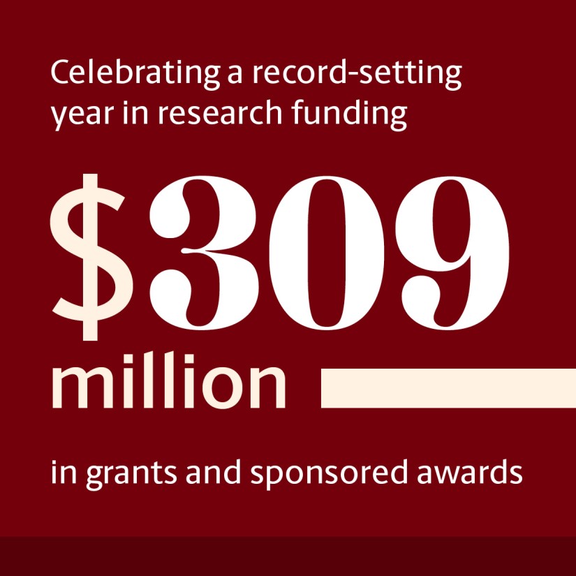 Social-media-style graphic in garnet with white text that reads: "Celebrating a record-setting year in research funding - $309 million in grants and sponsored awards."