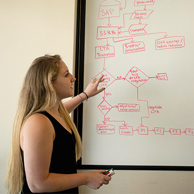 Student talking about a diagram on a whiteboard.