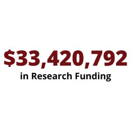 Infographic: $33,420,792 research funding