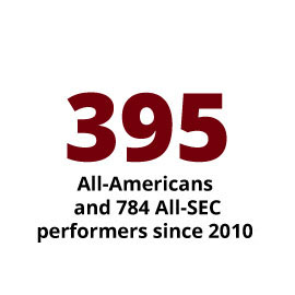 395 All-Americans and 784 All-SEC performers since 2010.