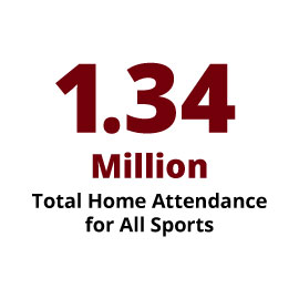 1.34 total attendance.  All programs with attendance counts rank in the Top 30 nationally.