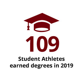 109 student-athletes earned degrees in 2019