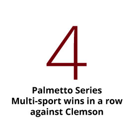 4 straight Palmetto Series multi-sport competitions vs. Clemson