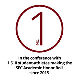 No. 1 in the conference with 1,510 student-athletes making the SEC Academic Honor Roll since 2015.