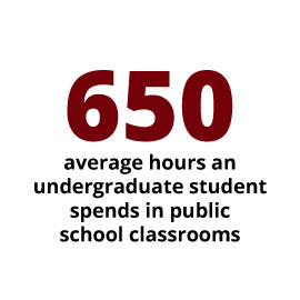 Infographic: 650 average hours an undergraduate student spends in a public school classroom 