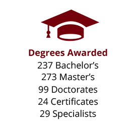 Infographic: Degrees Awarded: 237 bachelor’s, 273 master’s, 99 doctorates, 24 certificates, 29 specialists