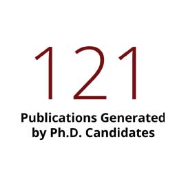 Infographic: 121 Publications generated by current Ph.D. candidates