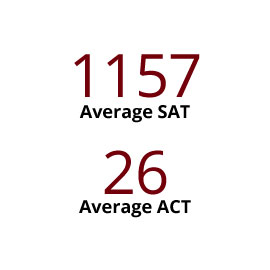 Infographic: 1157 Average SAT, 26 Average ACT