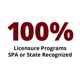 Infographic: 100 percent Licensure Programs SPA of State Recognized