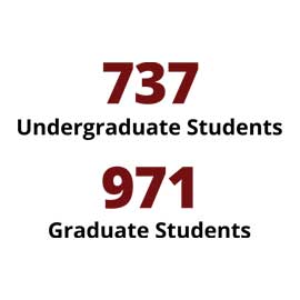 Infographic: 737 undergraduate, 971 graduate