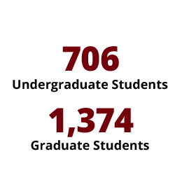 Infographic: 706 undergraduate, 1374 graduate
