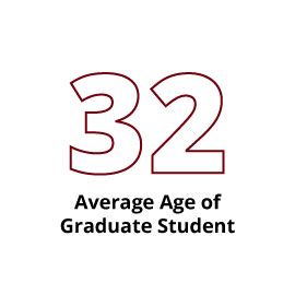Infographic: 32 Average Age of Graduate Student