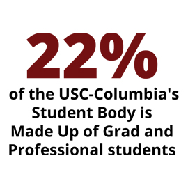 Infographic: 22% of the USC-Columbia's student body is made up of grad & professional students.