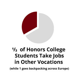 Infographic: 1/3 of Honors College students take jobs in other vocations (while 1 goes backpacking across Europe)