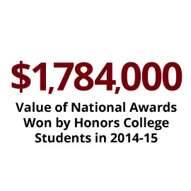 Infographic: $1,784,000 Value of National Awards won by Honors College students in 2014-15