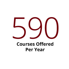 Infographic: 590 courses offered per year