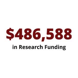 Infographic: $486,588 research funding
