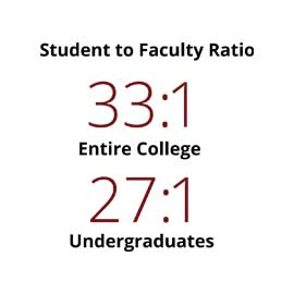 Infographic: Student-faculty ratio: Entire College: 33:1, Undergraduates: 27:1  