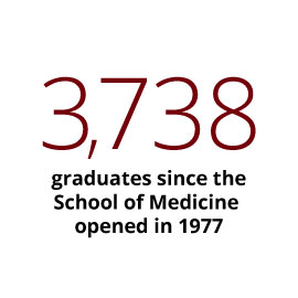 Infographic: 3,738 graduates since the School of Medicine opened in 1977