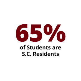 Infographic: 65% of Students are S.C. Residents