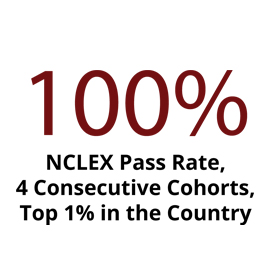 Infographic: 100% NCLEX pass rate, 4 consecutive cohorts