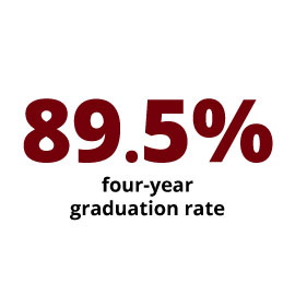 Infographic: 89.5% four-year graduation rate