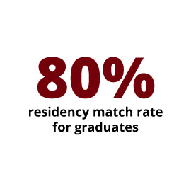 Infographic: 80% residency match rate for graduates