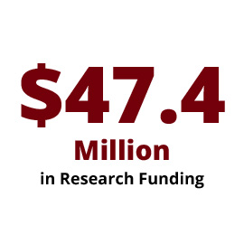 Infographic: $43.5 Million in Research Funding