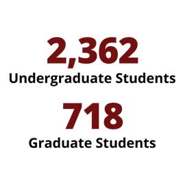 Infographic: 2,362 Undergraduate Students, 718 Graduate Students