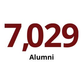 Infographic: 7,029 Alumni