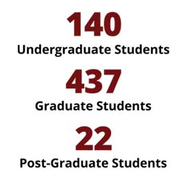 Infographic: 140 undergrad, 437 grad, 22 post-grad