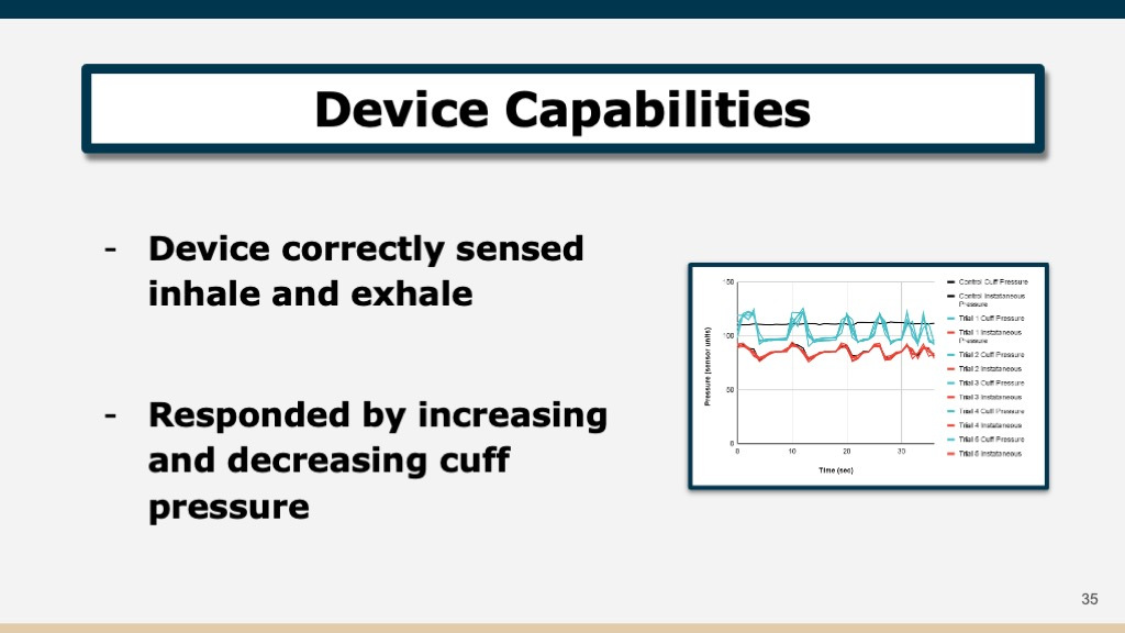 A slide with heading that says: "Device Capabilities." Bullet points: "Device correctly sensed inhale and exhale" and "Responded by increasing and decreasing pressure." A small chart conveys Ganesh Babu's research data (decorative only).