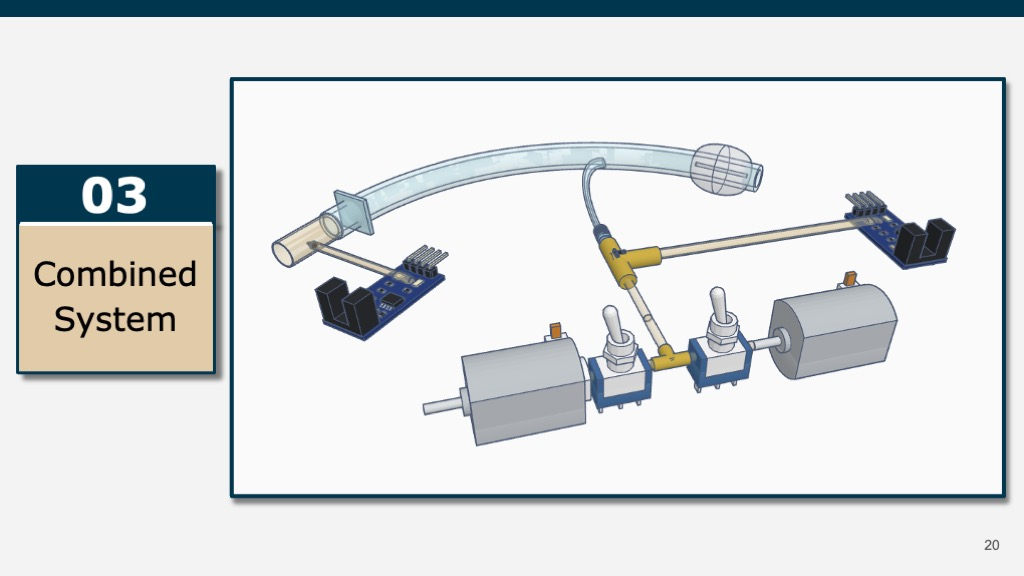 Slide with text that says: "03 Combined System" and a diagram of the medical device.