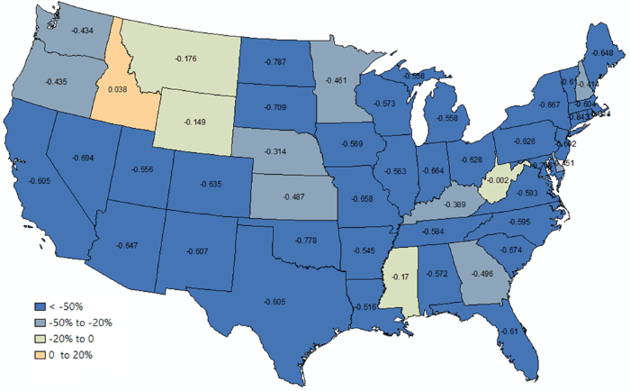 A map of the United States showing how much travel in each state changed during March. More than 35 states had travel distances drop by more than 50 percent. Only one state, Idaho, had a slight increase.