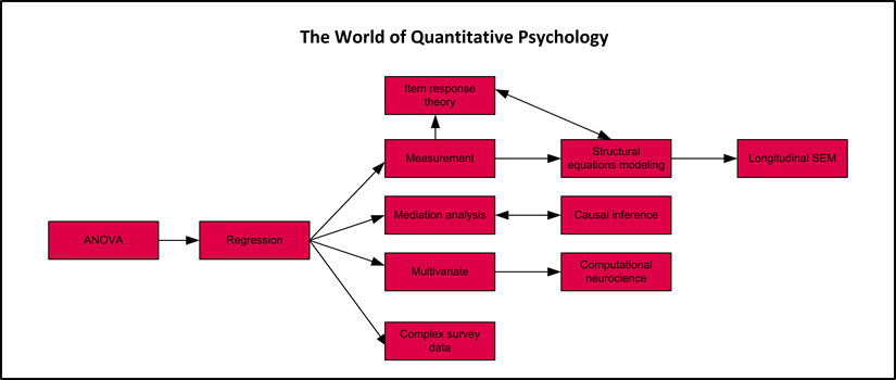 quantitative research for psychology