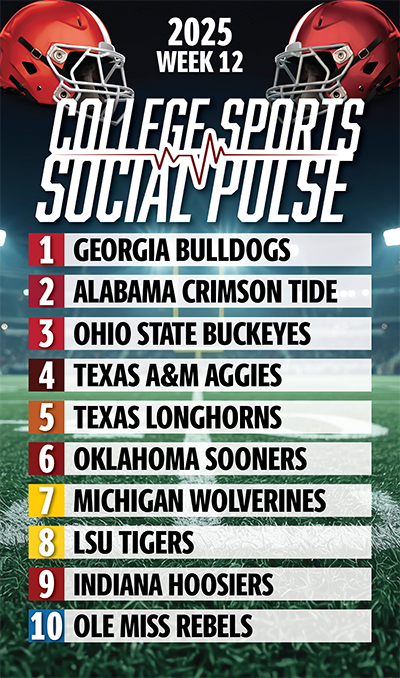 cssp list of top 10