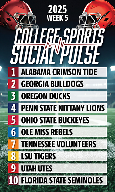 list of top 10