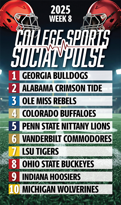 list of top 10