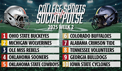 rankings